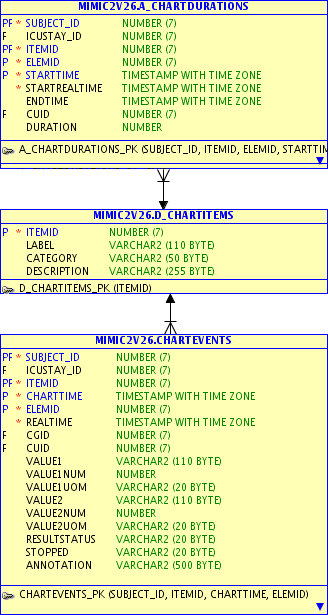 Image Chartitems