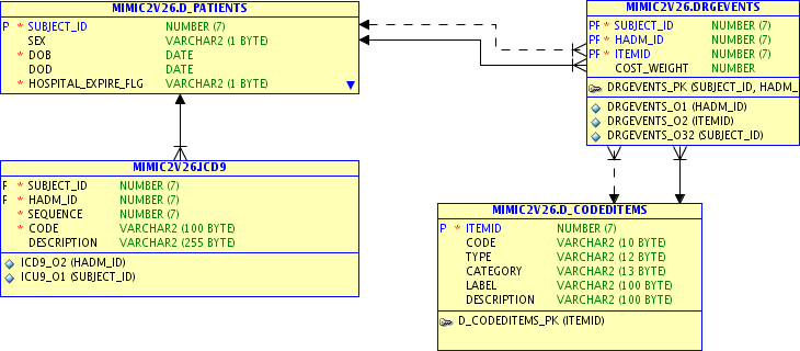 Image Patient_ICD9_DRG