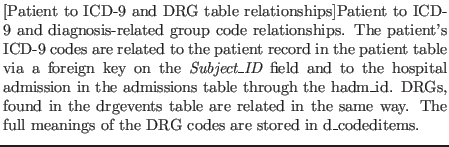 % latex2html id marker 5774
$\textstyle \parbox{0.8\textwidth }{
\caption[Pati...
...e same way. The full meanings of the DRG codes are stored in
d\_codeditems.} }$