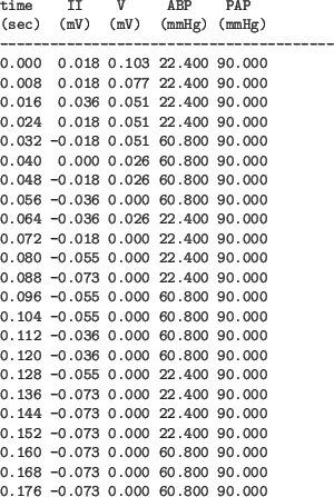 \begin{figure}\begin{center}
{\small
\begin{verbatim}time II V ABP PAP
(sec) ...
...00
0.176 -0.073 0.000 60.800 90.000\end{verbatim}
}
\end{center}\end{figure}