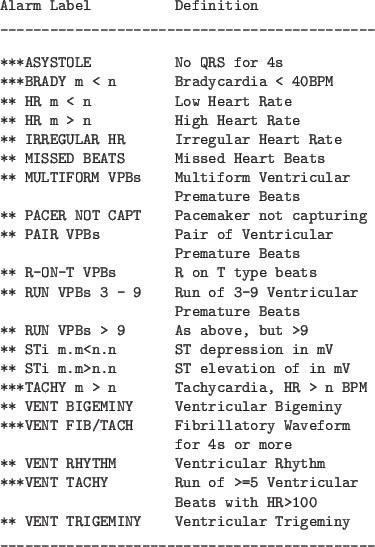 \begin{table}\begin{verbatim}Alarm Label Definition
_________________________...
...ny
_____________________________________________\end{verbatim}
\par\end{table}