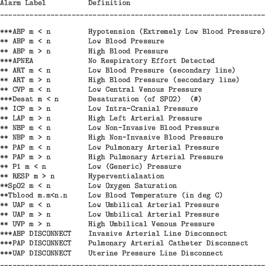 \begin{table}\begin{verbatim}Alarm Label Definition
_________________________...
...______________________________________________________\end{verbatim}
\end{table}