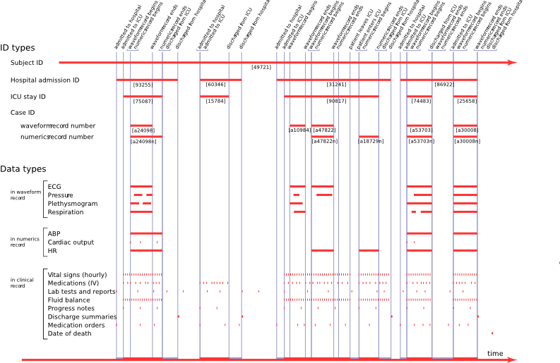 Image mimic-admissions