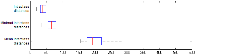 [class metrics for initial feature space]