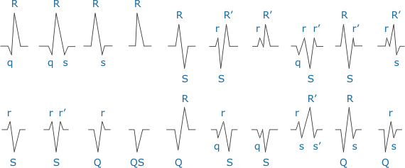 [QRS configurations]