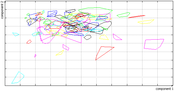 [Classes in reduced feature space 2D]
