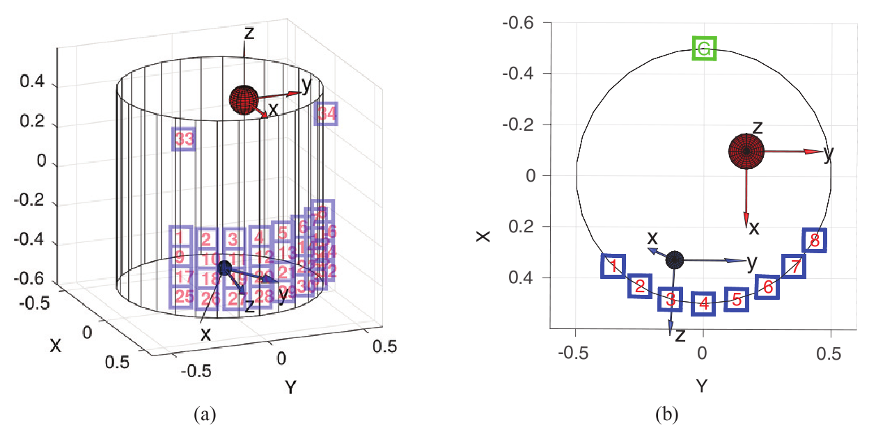 [ volume conductor ]