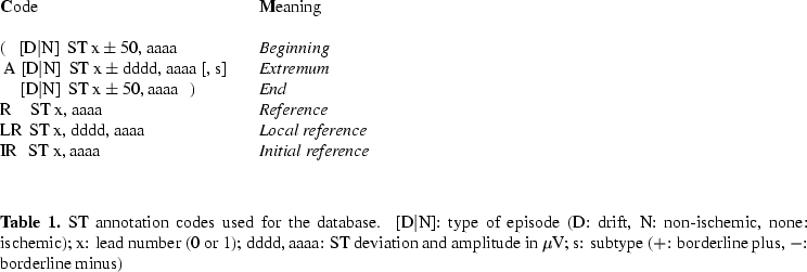 \begin{table}\begin{tabbing}
\=xxxxxxxxxxxxxxxxxxxxxxxxxxxxxx\=xxxxxxxxxxxxxxxxx...
...
in $\mu$V; s: subtype ($+$: borderline plus, $-$: borderline minus)
\end{table}