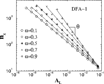 \begin{figure}
\centerline{
\epsfysize=0.55\textwidth{\epsfbox{S_r_dfa1_nbl_n17.eps}}}
\vspace*{0.5cm}
\end{figure}