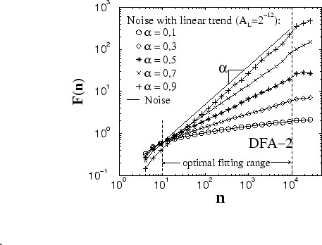 \begin{figure}
\centerline{
\epsfysize=0.55\textwidth{\epsfbox{dfa2_nbl_32_n17.eps}}}
\vspace*{0.5cm} .
\end{figure}