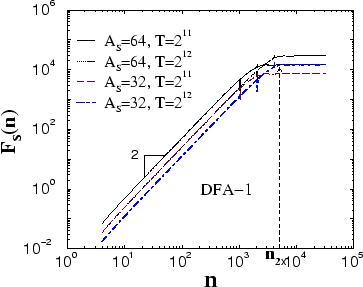 \begin{figure}
\centerline{
\epsfysize=0.55\textwidth{\epsfbox{dfa1_puresin.eps}}}
\end{figure}