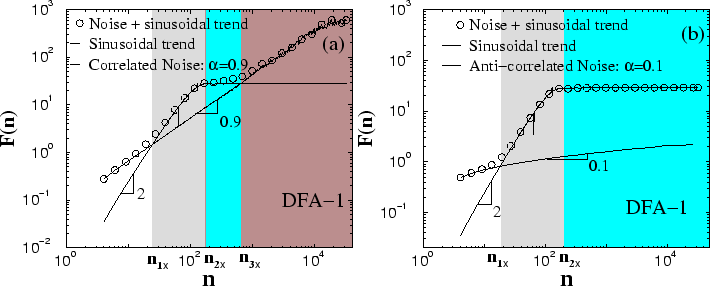 \begin{figure}
\centerline{
\epsfysize=0.55\textwidth{\epsfbox{dfa1_nbw_a09n17...
...=0.55\textwidth{\epsfbox{dfa1_nbw_a01n17.eps}}}
\vspace*{0.25cm}
\end{figure}