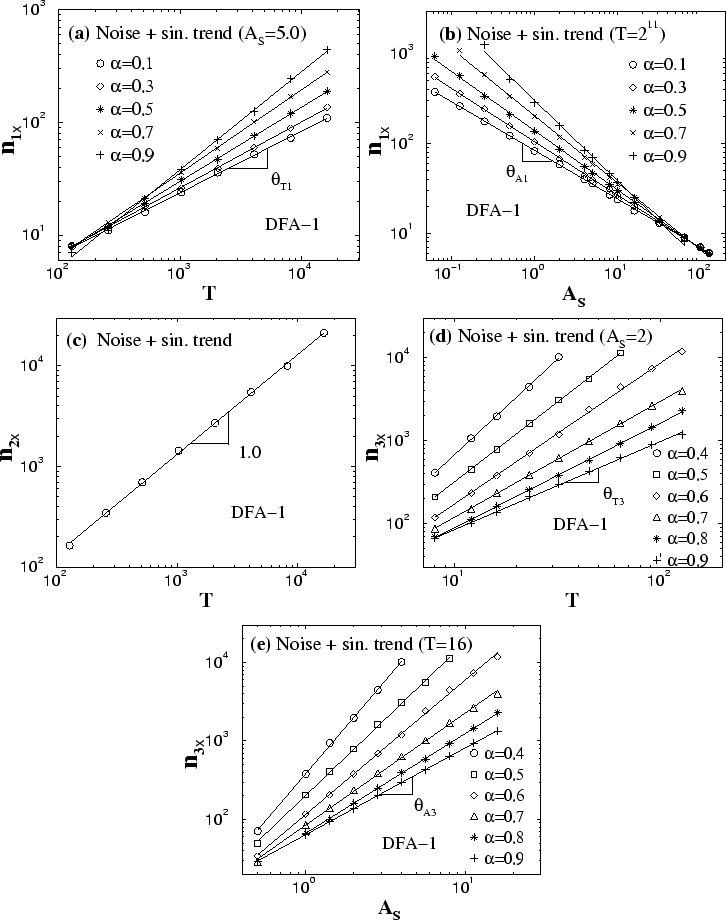 \begin{figure}
\centerline{
\epsfysize=0.57\textwidth{\epsfbox{Sd_p_dfa1_nbw_n...
...
\epsfysize=0.55\textwidth{\epsfbox{Sm_dfa1_nbw_r_p16_n17.eps}}}
\end{figure}