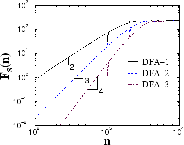 \begin{figure}
\centerline{
\epsfysize=0.55\columnwidth{\epsfbox{dfar_64sin_p2048_n17.eps}}}
\vspace*{0.5cm}
\end{figure}