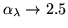 $\alpha_{\lambda} \rightarrow 2.5$