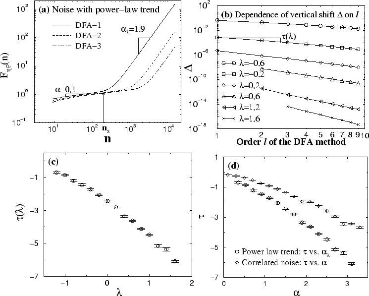 \begin{figure}
\centerline{
\epsfysize=0.55\textwidth{\epsfbox{dev_vs_order.ep...
...ift_order.eps}}
\epsfysize=0.55\textwidth{\epsfbox{tau.eps}}}
\end{figure}