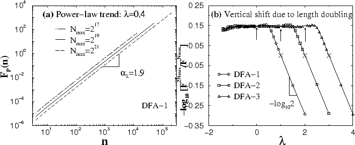 \begin{figure}
\centerline{
\epsfysize=0.55\textwidth{\epsfbox{length.eps}}
\epsfysize=0.55\textwidth{\epsfbox{vertical_shift.eps}}}
\end{figure}