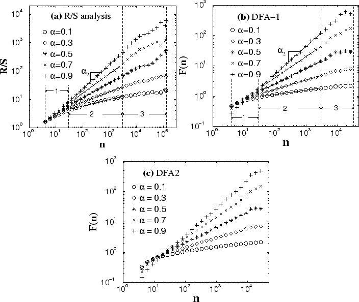 \begin{figure}
\centerline{
\epsfysize=0.53\textwidth{\epsfbox{h_n17FT.eps}}
...
...enterline{
\epsfysize=0.55\textwidth{\epsfbox{dfa2_n17.eps}}
}
\end{figure}