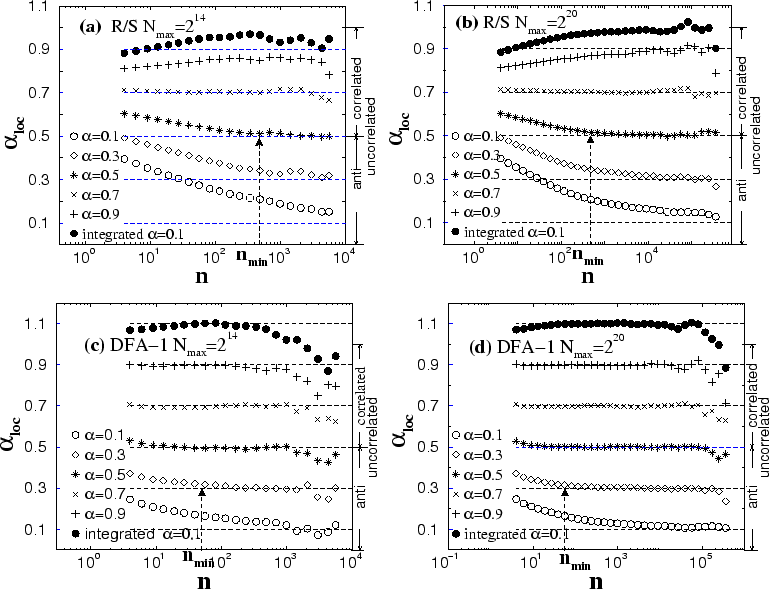 \begin{figure}
\centerline{
\epsfysize=0.55\textwidth{\epsfbox{Slopeh_n14.eps}...
...e_n14.eps}}
\epsfysize=0.55\textwidth{\epsfbox{Slope_n20.eps}}}
\end{figure}
