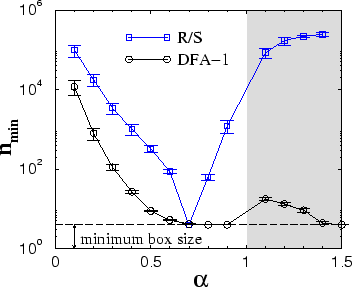 \begin{figure}
\centerline{
\epsfysize=0.55\textwidth{\epsfbox{Smin.eps}}}
\vspace*{0.5cm}
\end{figure}