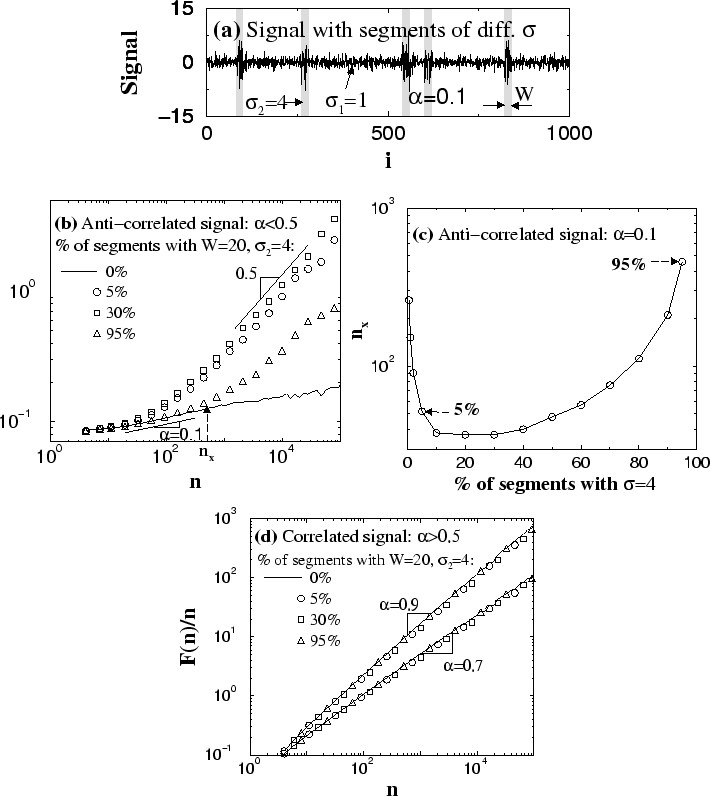\begin{figure}\centerline{
\epsfysize=0.35\columnwidth{\epsfbox{mixamp.eps}}}\vs...
...terline{
\epsfysize=0.55\columnwidth{\epsfbox{dfa1_amp_a07n20.eps}}}\end{figure}