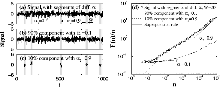 \begin{figure}\centerline{
\epsfysize=0.55\columnwidth{\epsfbox{decommixah.eps}}
\epsfysize=0.55\columnwidth{\epsfbox{10109m4.eps}}}\vspace*{0.25cm}
\end{figure}