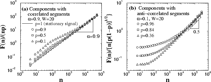 \begin{figure}\centerline{
\epsfysize=0.55\columnwidth{\epsfbox{big3.eps}}
\epsfysize=0.55\columnwidth{\epsfbox{bigwn2.eps}}}\vspace*{0.25cm}
\end{figure}
