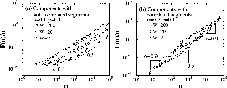\begin{figure}\centerline{
\epsfysize=0.55\columnwidth{\epsfbox{01wf2.eps}}
\epsfysize=0.55\columnwidth{\epsfbox{09wf2.eps}}}\vspace*{0.25cm}
\end{figure}