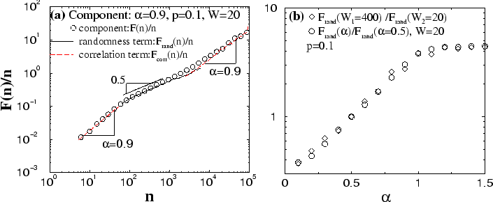 \begin{figure}\centerline{
\epsfysize=0.55\columnwidth{\epsfbox{wn09f33.eps}}
\epsfysize=0.55\columnwidth{\epsfbox{wn5r4.eps}}}\vspace*{0.25cm}
\end{figure}