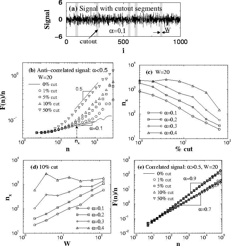 \begin{figure}\centerline{
\epsfysize=0.35\columnwidth{\epsfbox{cutn17w20p10.eps...
...fbox{wid19.eps}}
\epsfysize=0.55\columnwidth{\epsfbox{79p.eps}}}\par\end{figure}