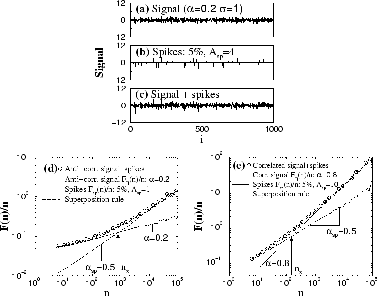 \begin{figure}\centerline{
\epsfysize=0.55\columnwidth{\epsfbox{spike.eps}}}\cen...
...dth{\epsfbox{02.eps}}
\epsfysize=0.55\columnwidth{\epsfbox{08.eps}}}\end{figure}