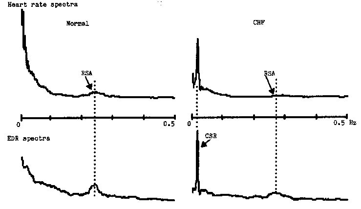 [HR and EDR spectra]
