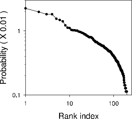 \includegraphics[width=4in]{fig1c.ps}