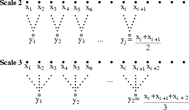 \begin{figure}\centerline{\epsfig{file=figures/coarse,width=.5\linewidth}}\end{figure}