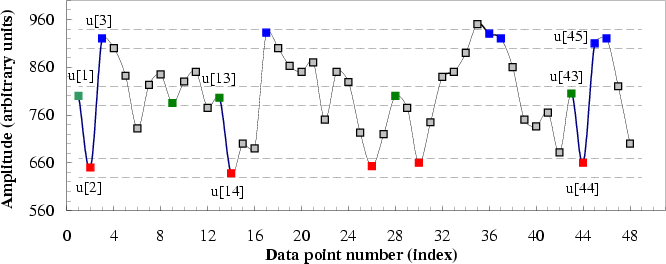 \begin{figure}\centerline{\epsfig{file=figures/sampen,width=.9\linewidth}}\end{figure}