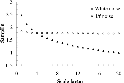 \begin{figure}\centerline{\epsfig{file=figures/noise,width=.7\linewidth}}\end{figure}