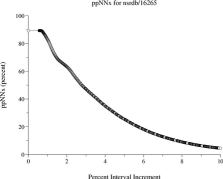 ppNNx
example