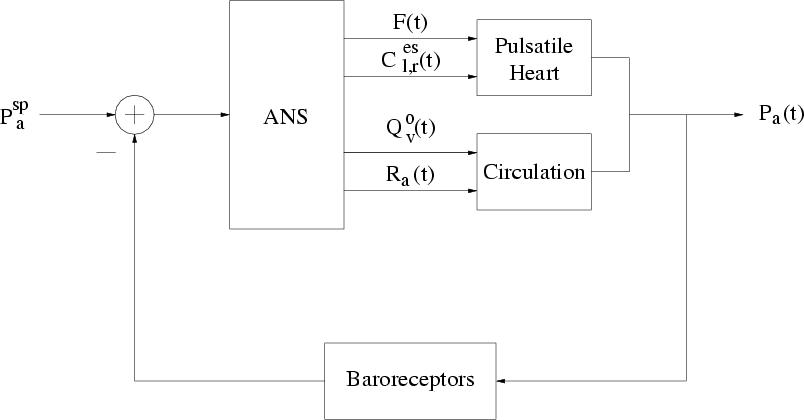 \begin{figure}\centerline{\psfig{figure={epsfig/abfs1.eps},width=6in,silent=1}} \end{figure}