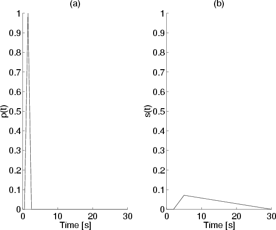 \begin{figure}\centerline{\psfig{figure={epsfig/spir1.eps},width=4in,silent=1}} \end{figure}