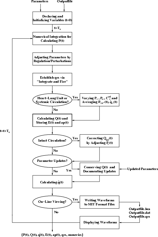 \begin{figure}\centerline{\psfig{figure={epsfig/flowchart.eps},height=5.9in,silent=1}} \end{figure}