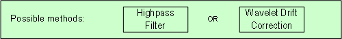 [isoline drift filtering methods]