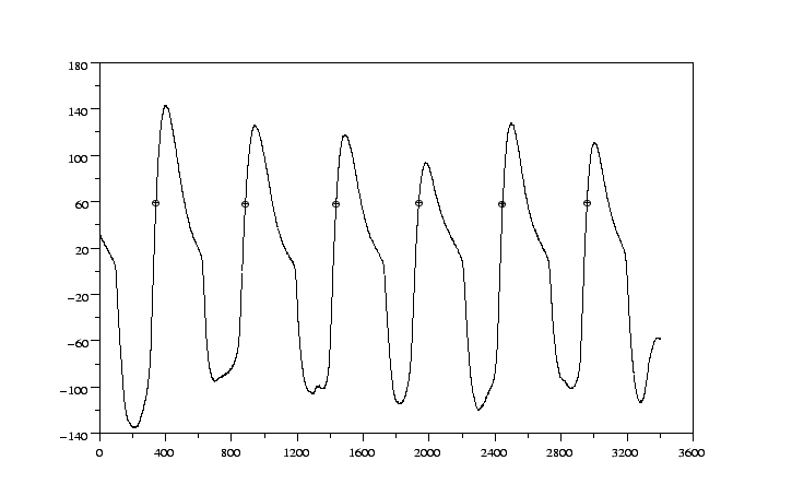 \begin{figure}\begin{center}
\epsfig{file=figures/resp.eps,width=16cm,height=10cm }\end{center}\end{figure}