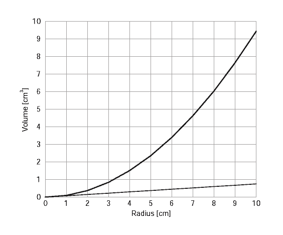 heleshawgraph.png