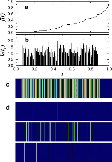 Singularity spectrum of the multiplicative binomial cascade