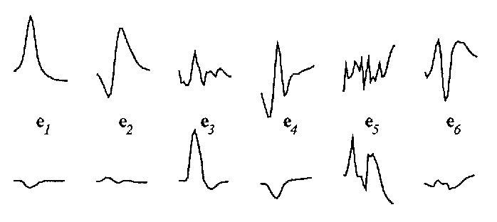 [QRS eigenvectors]