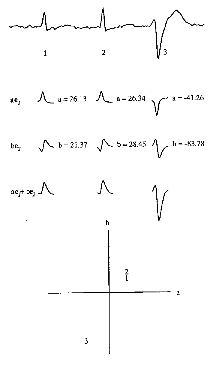 [Summation of KL basis functions]