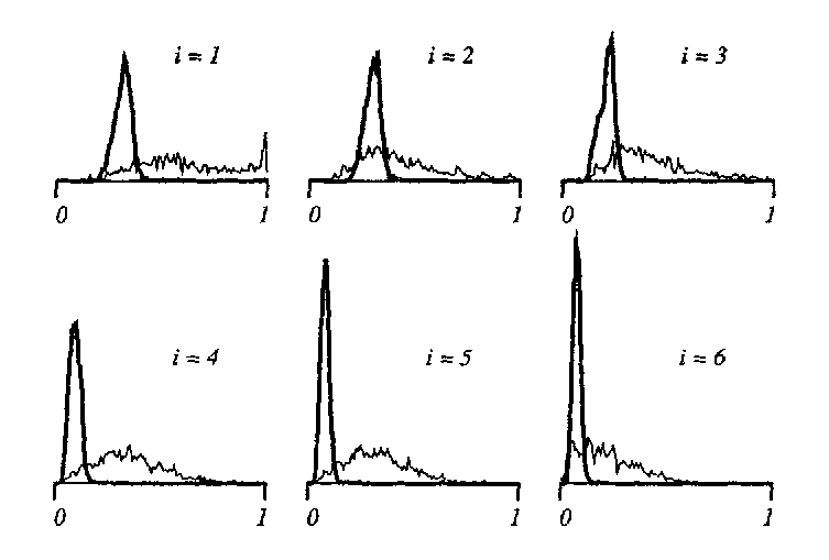 [Histograms of residuals]